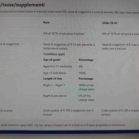 Semesterbostad Casa Indipendente *